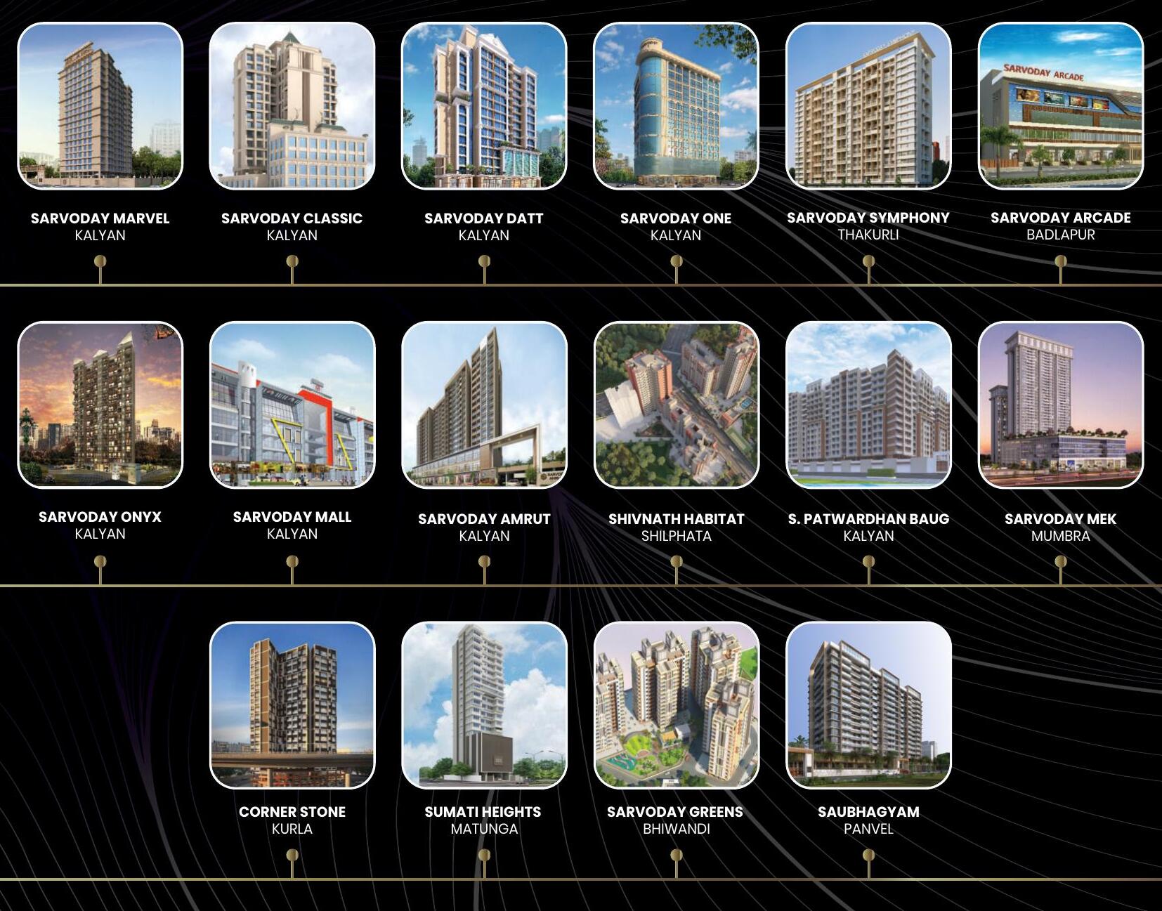 Ongoing Projects